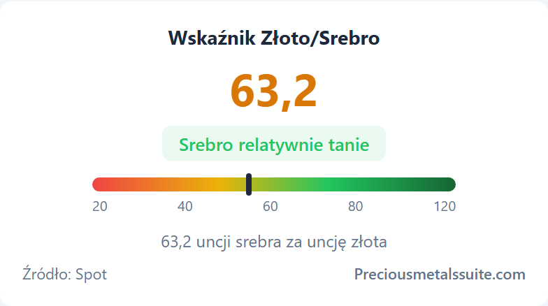Stosunek złoto/srebro Moduł 