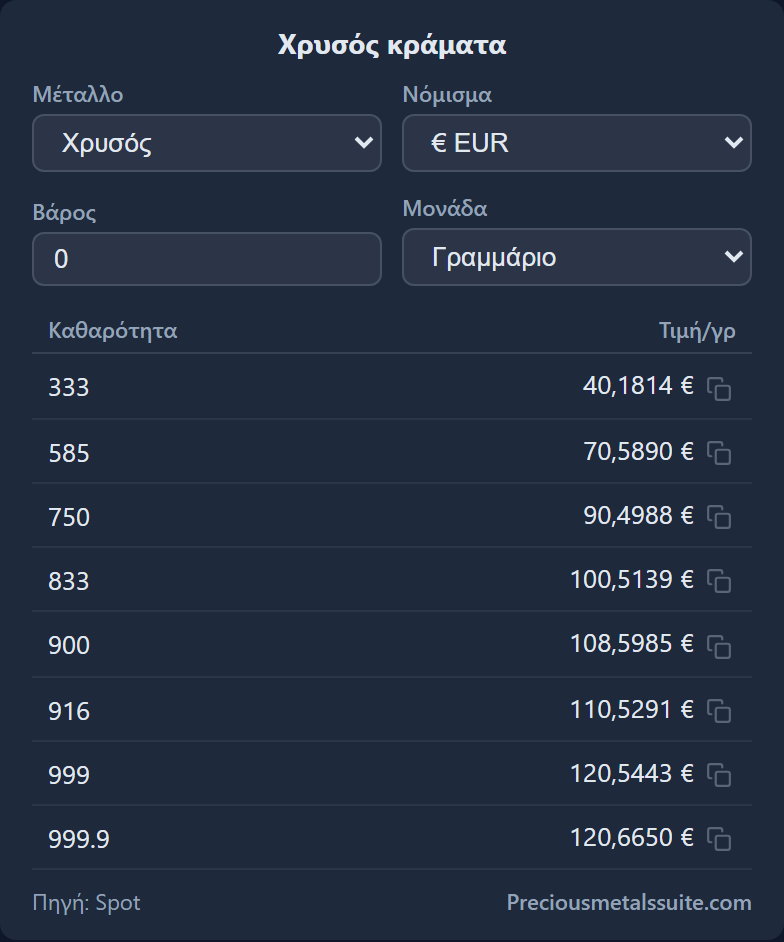 Κράματα Ενότητα 