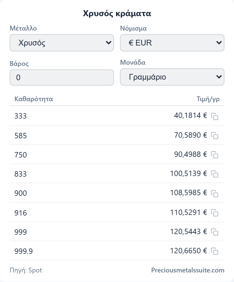 Κράματα Ενότητα 