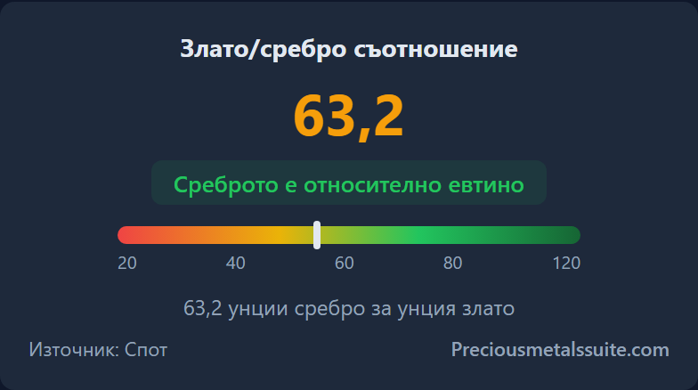 Съотношение злато/сребро Модул 